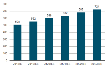 商都2023年中国无纺布行业全景图谱